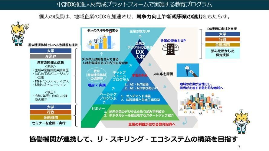 【83】名古屋工業大学産学官金連携機構 中部DX推進人材育成プラットフォーム