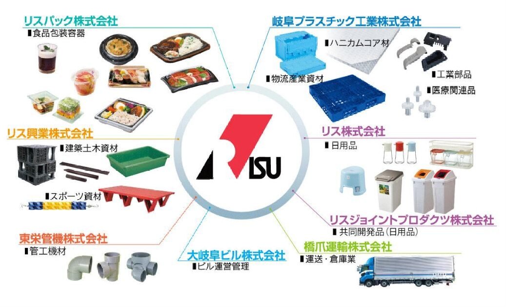 【16】岐阜プラスチック工業株式会社