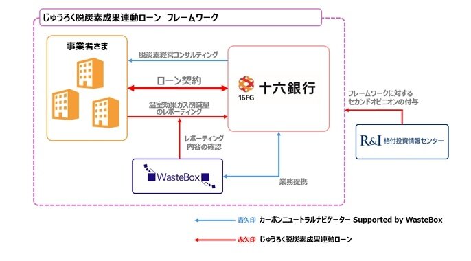 【29】株式会社十六銀行