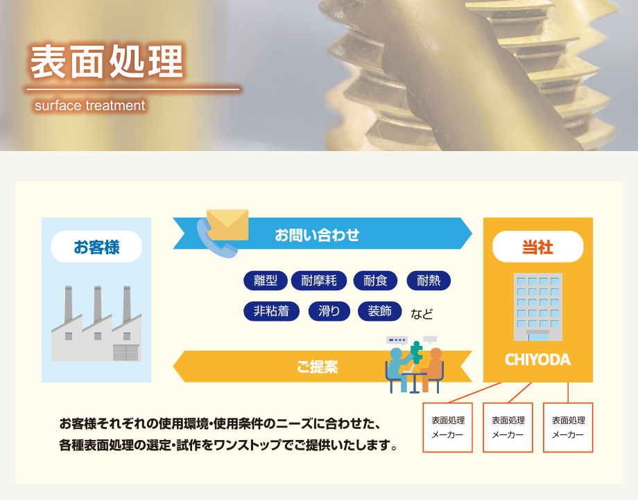 【44】千代田交易株式会社