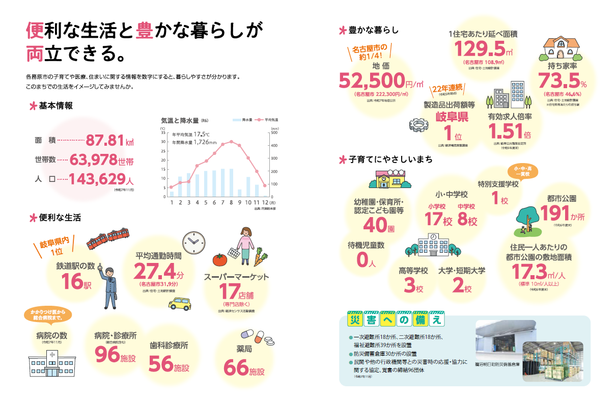 【60】各務原市