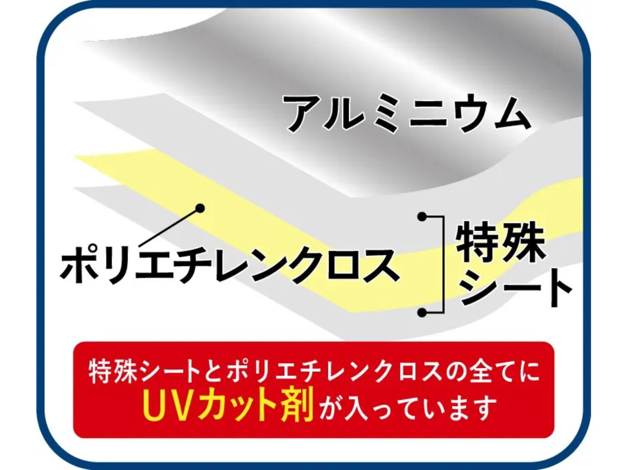 サーモバリア　スカイシートの構造