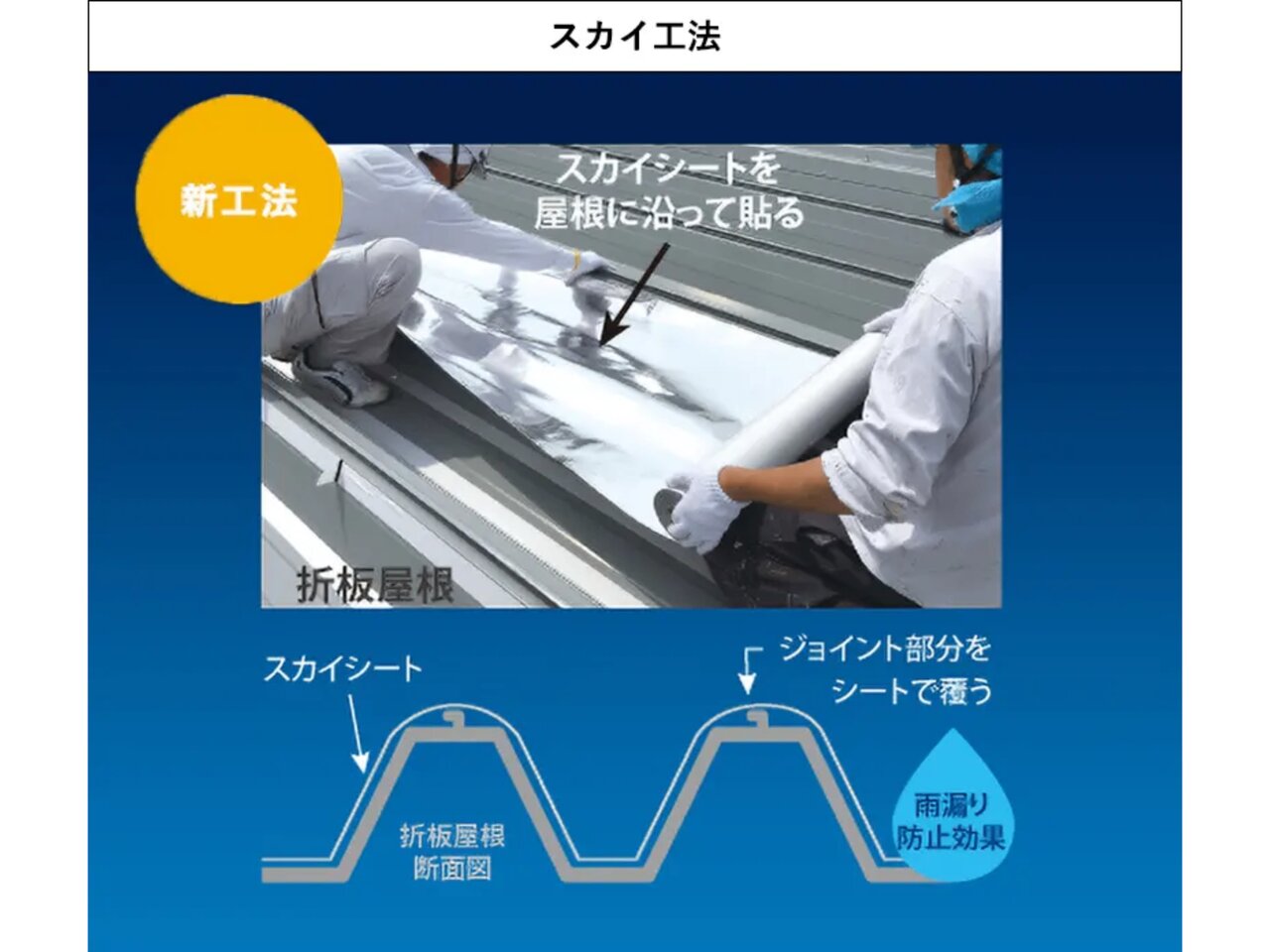 特許工法「サーモバリア　スカイ工法」