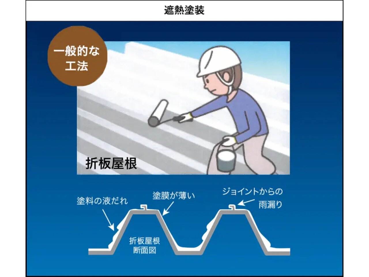 一般的な工法である遮熱塗装