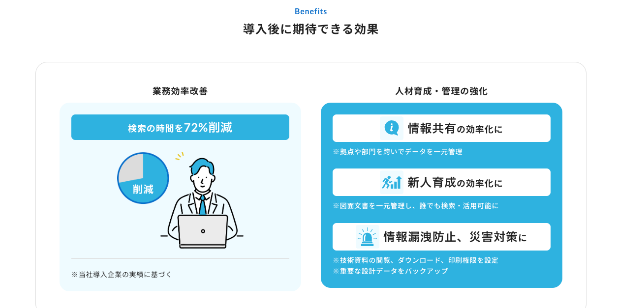 【54】トモラク株式会社