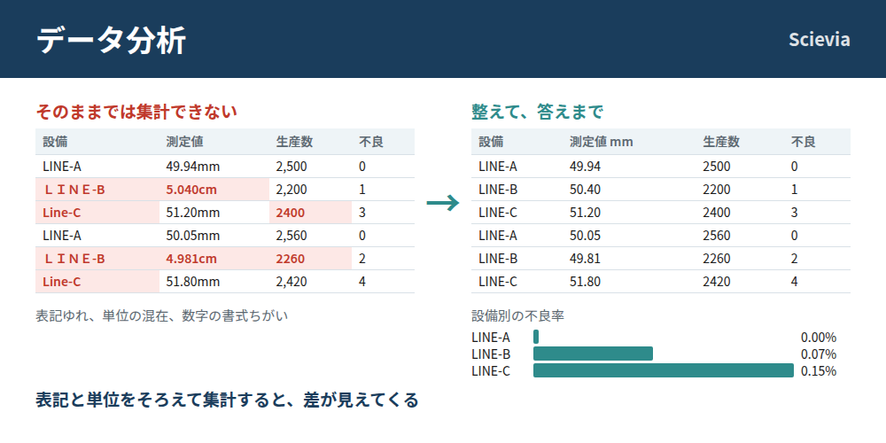【25】Scievia