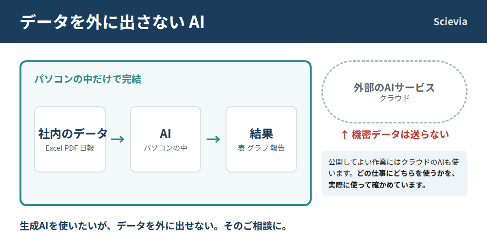 【25】Scievia