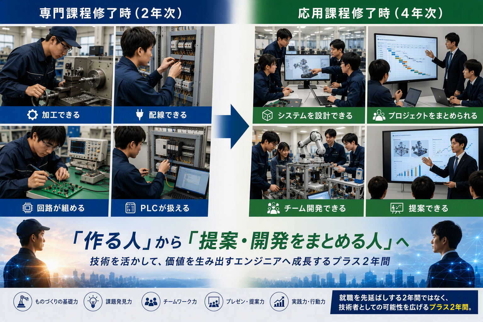 【80】東海職業能力開発大学校