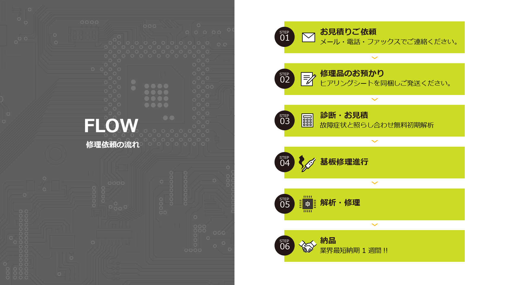 【53】株式会社ラヴォックス
