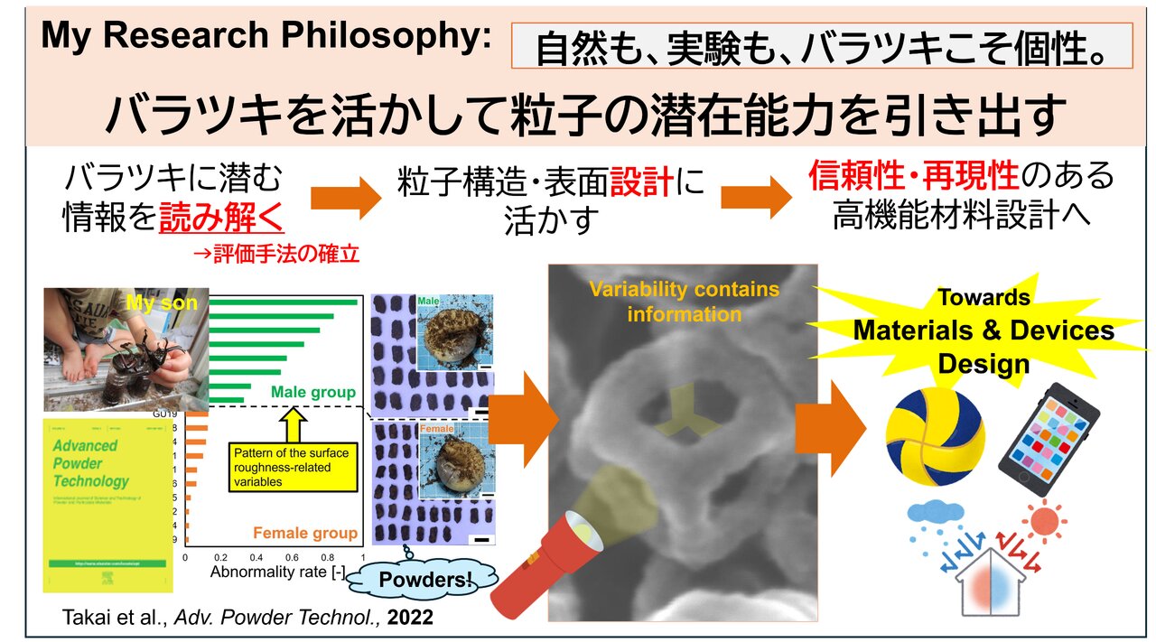 研究理念：バラツキを活かして粒子の潜在能力を引き出す