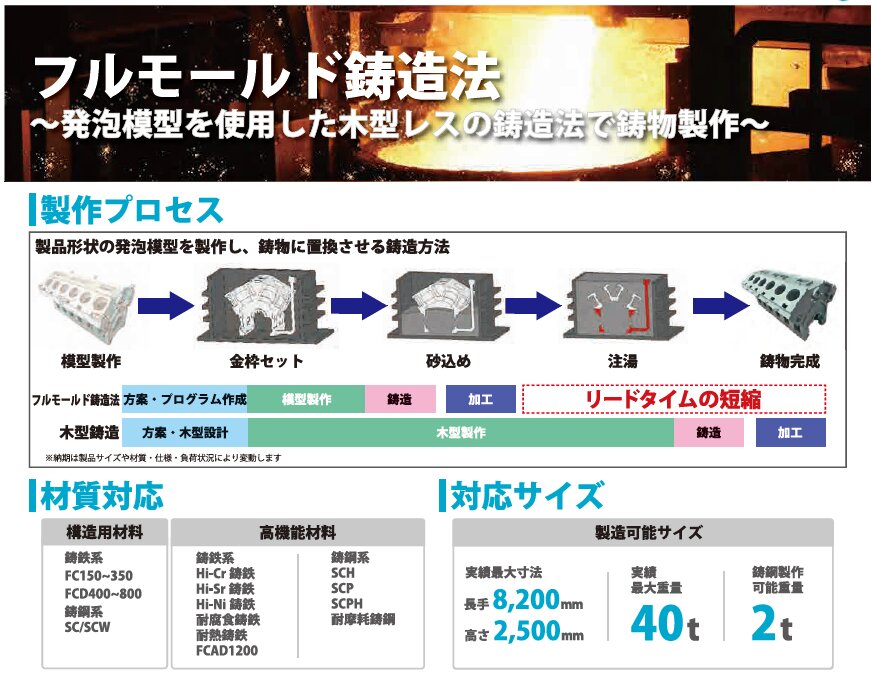 フルモールド鋳造法