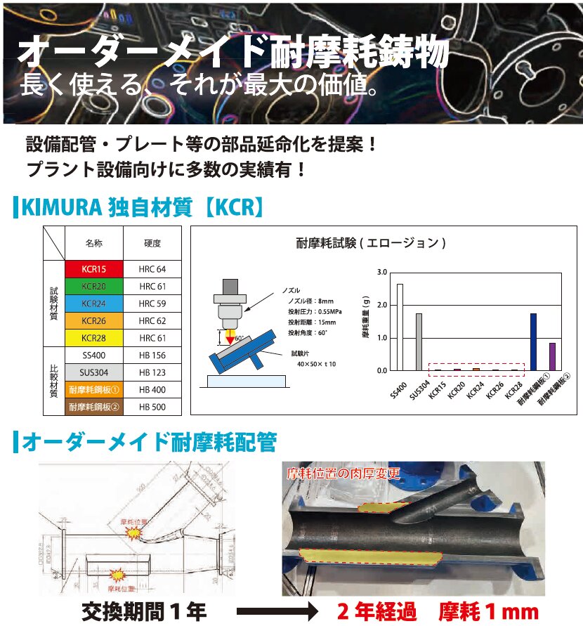 オーダーメイド耐摩耗配管