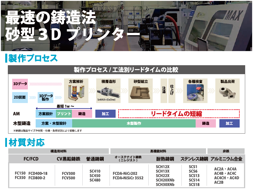 【28】株式会社木村鋳造所