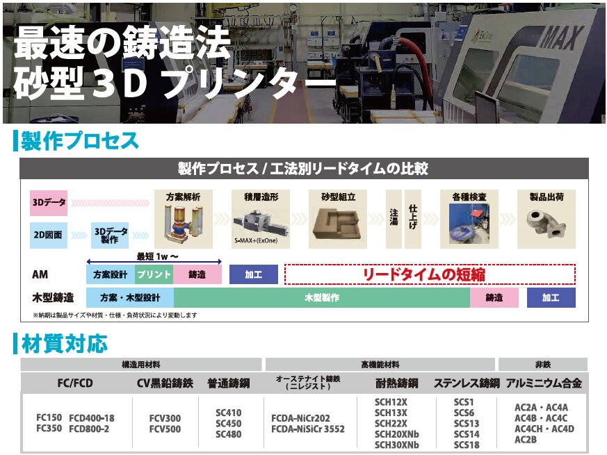 砂型3Ⅾプリンターによる高精度・短納期対応