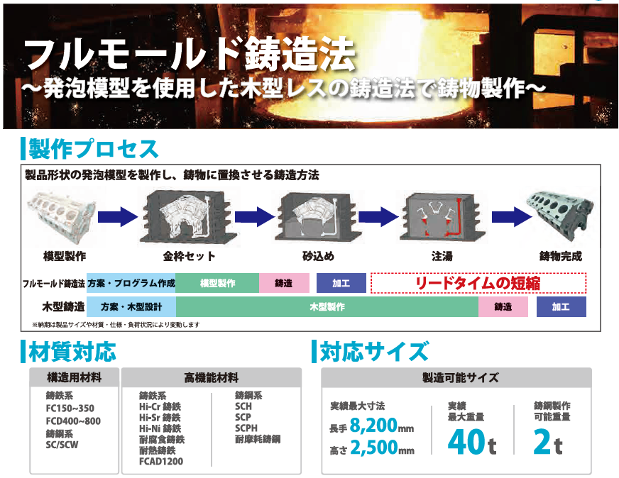 【28】株式会社木村鋳造所