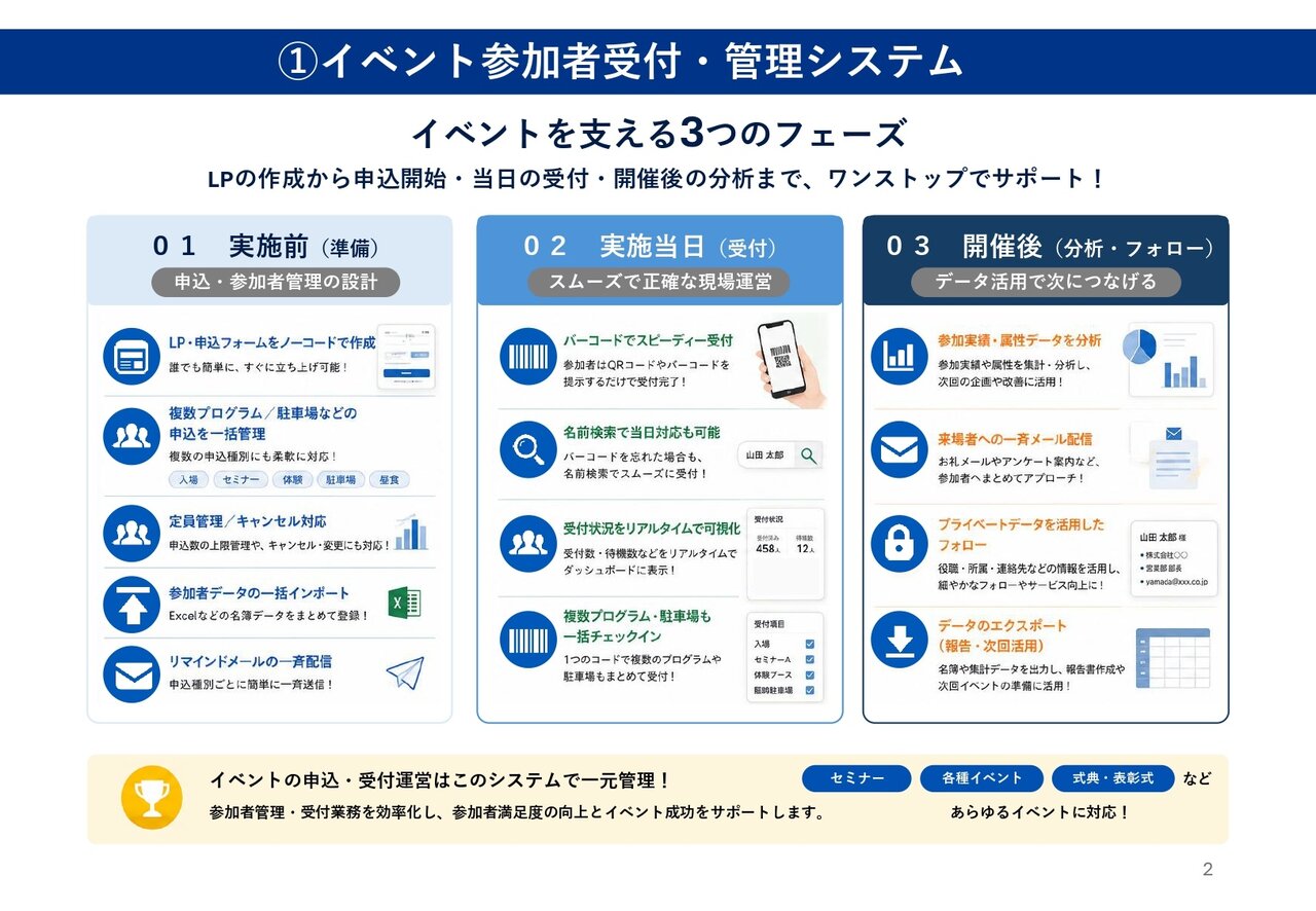 ①イベント参加者受付・管理システム