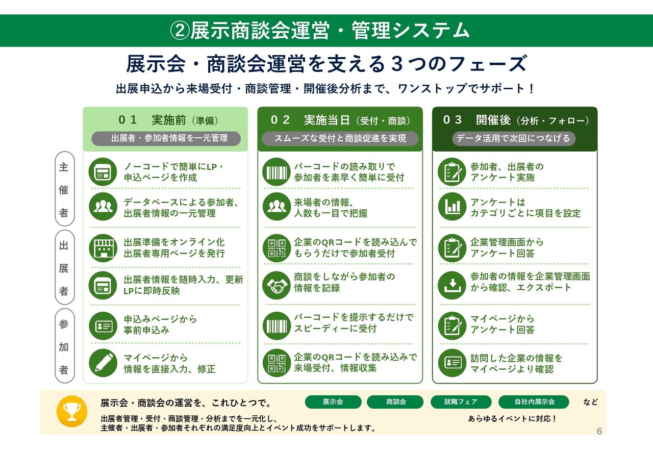 ②展示商談会運営・管理システム