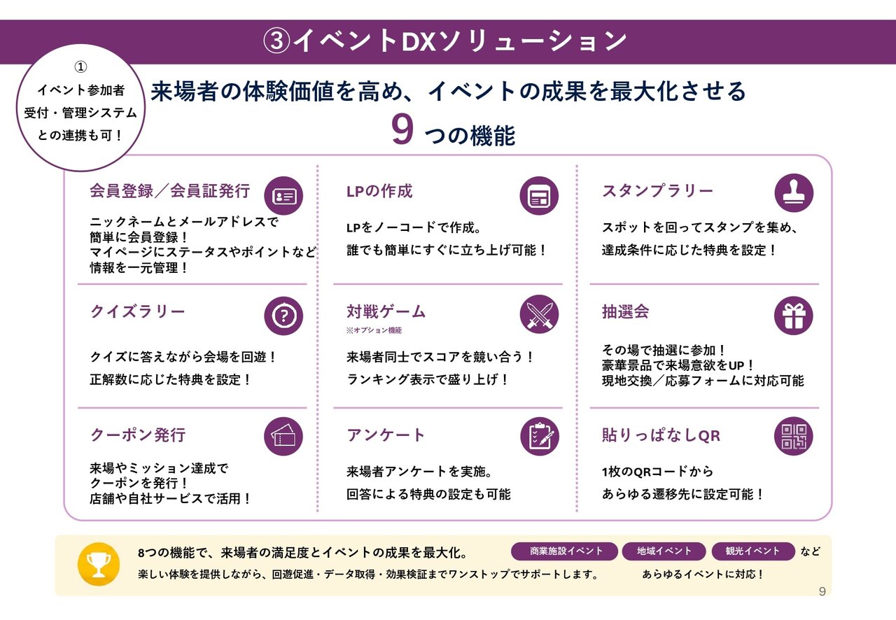 ③イベントDXソリューション